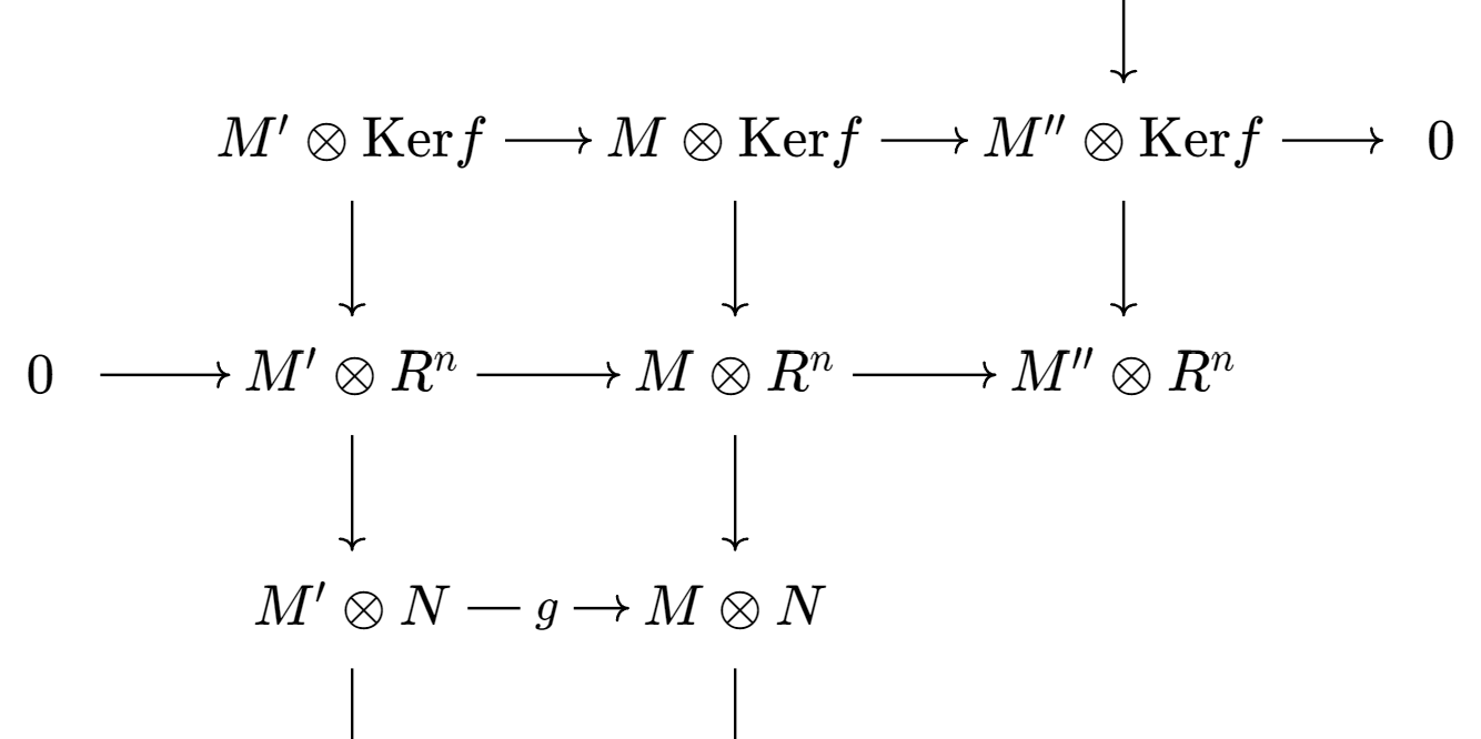 Kunneth Formula